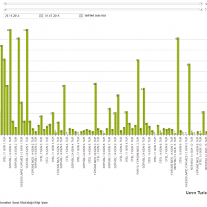 Diyanet Umre Turları Doluluk Oranları Öğrenme