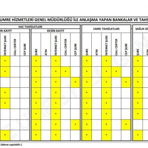2018 Hac Umre Anlaşmalı Bankalar